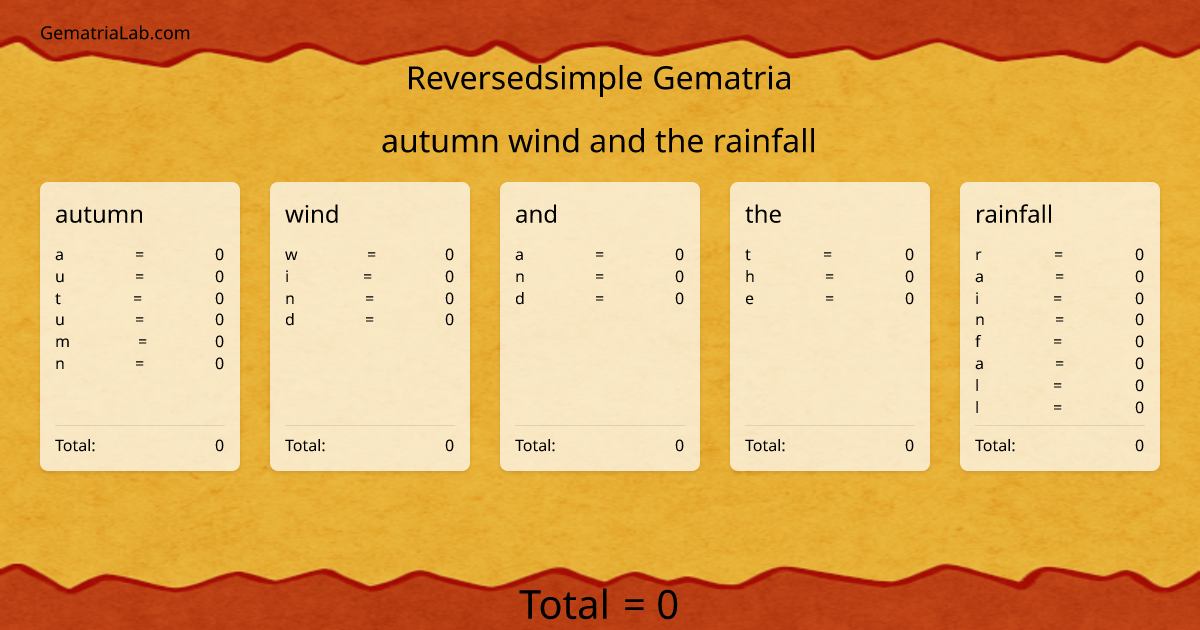 autumn wind and the rainfall in reversedsimple Gematria